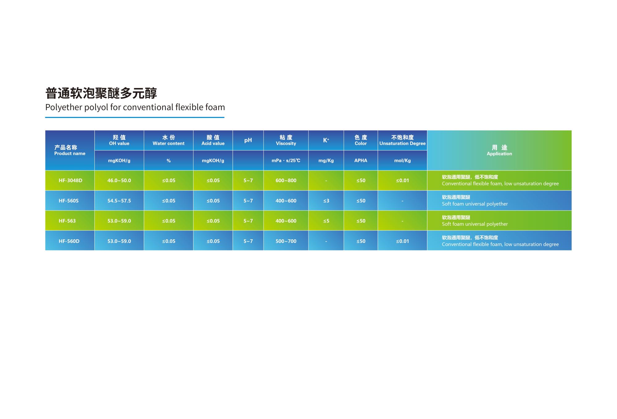 07.01 普通軟泡聚醚多元醇2024(1).jpg